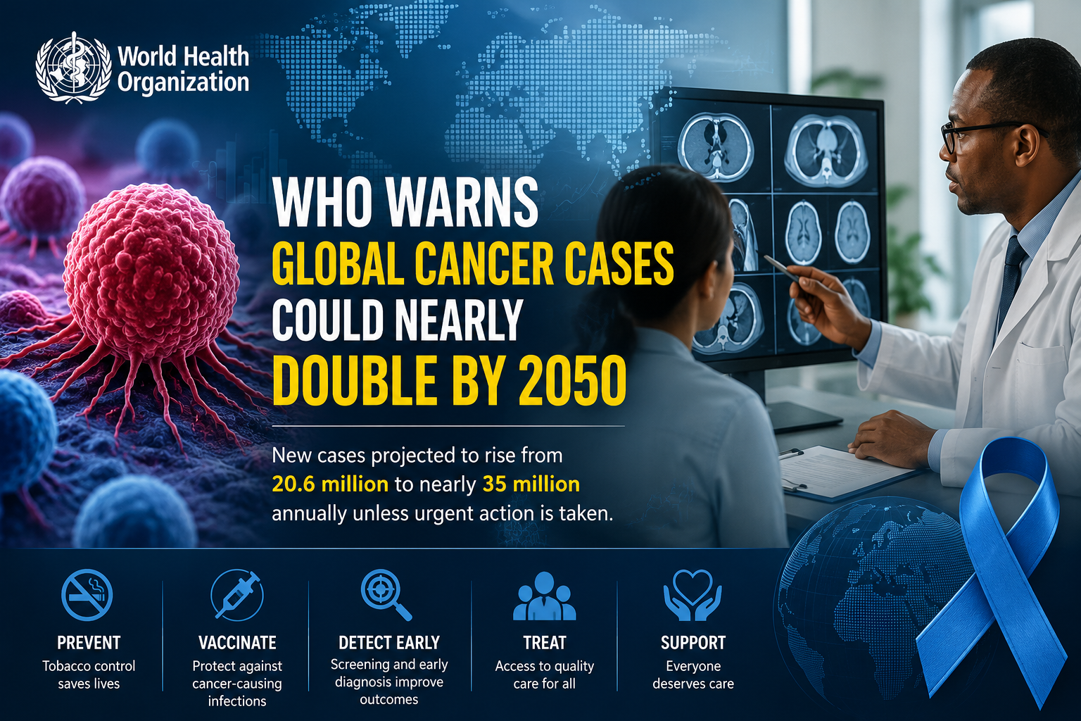 Global Cancer Cases Could Double By 2050, WHO Warns